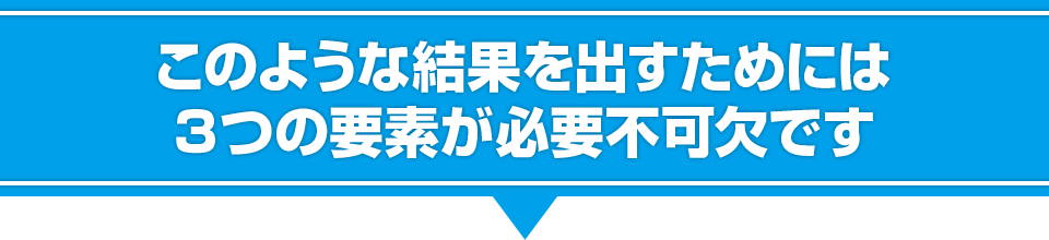 実績者の一部でご紹介したような圧倒的な成果を短期間で上げ、人生を大きく変えるためには３つの要素が必要不可欠です。